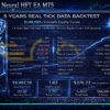 AOT Ultra Neural HFT EA MT5 Backtests Result