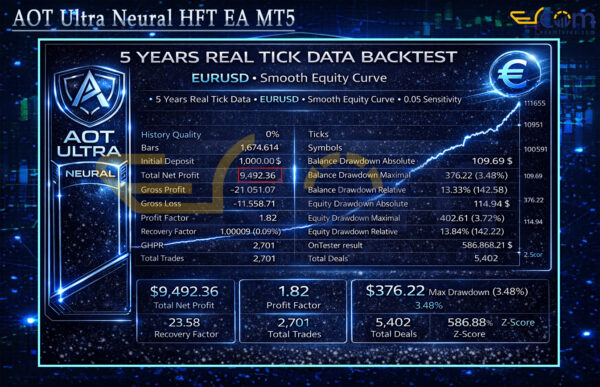 AOT Ultra Neural HFT EA MT5 Backtests Result