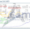 APEX System XAU MT5 Backtest