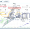 APEX System XAU MT5 Backtests