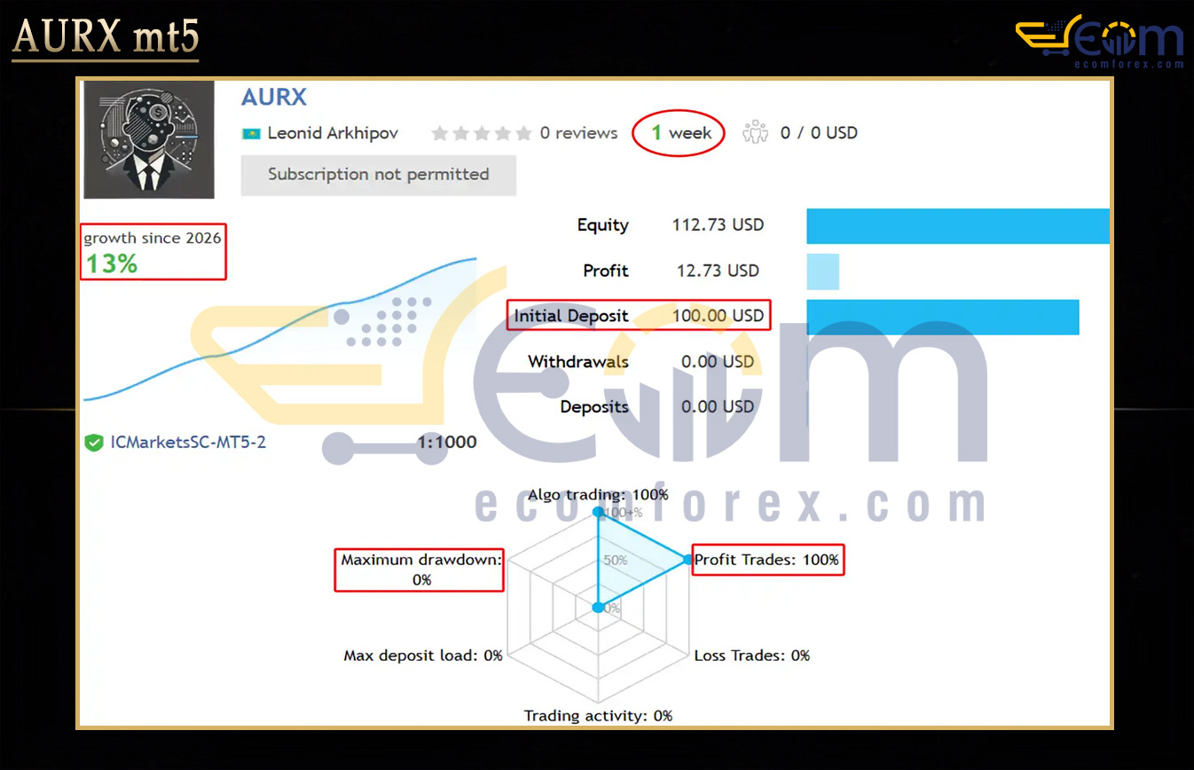AURX mt5 Live Signal