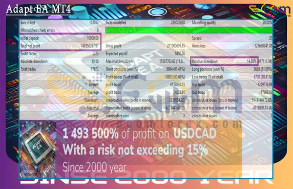 Adapt EA MT4 Backtest