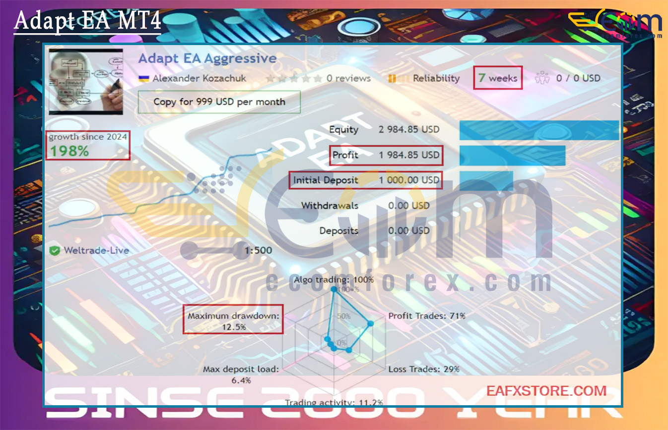 Adapt EA MT4 Live Signal