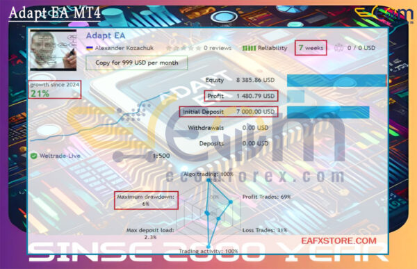 Adapt EA MT4 Live Signals