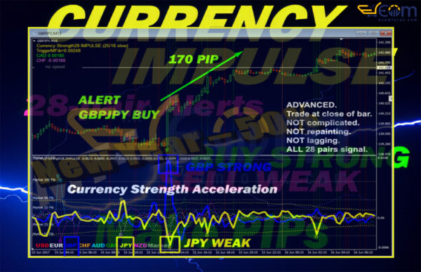 Advanced Currency IMPULSE with ALERT MT4 Reviews