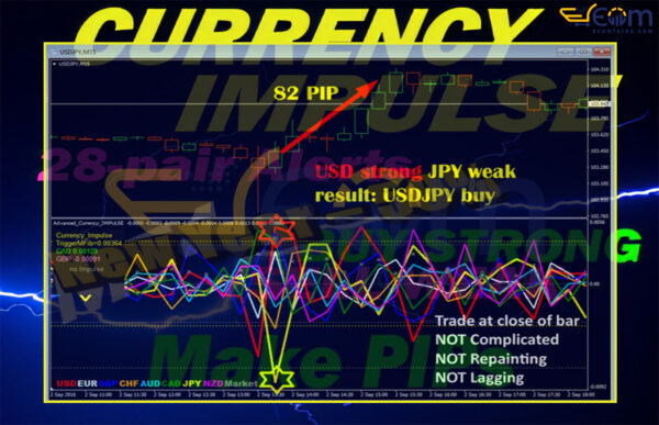 Advanced Currency IMPULSE with ALERT Review