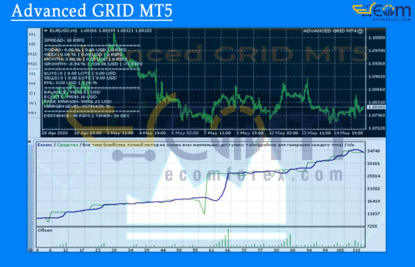 Advanced GRID MT5 Backtest