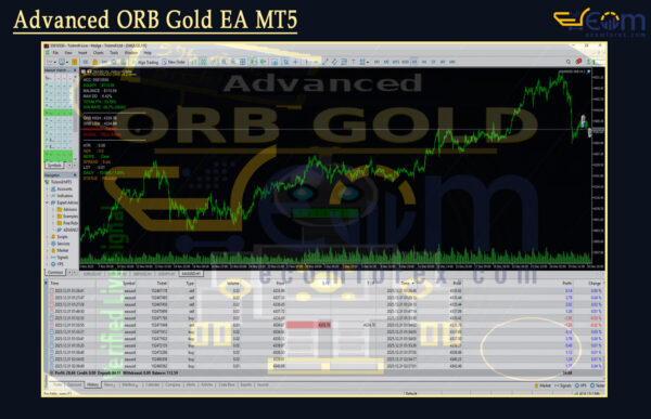 Advanced ORB Gold EA MT5 Backtest