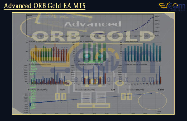 Advanced ORB Gold EA MT5 Backtests