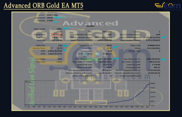 Advanced ORB Gold EA MT5 Backtests Result