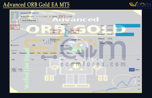 Advanced ORB Gold EA MT5 Live Result