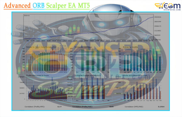 Advanced ORB Scalper EA MT5 Backtest