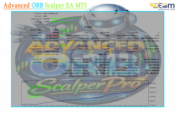 Advanced ORB Scalper EA MT5 Backtests