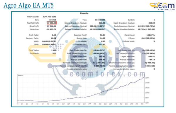 Agro Algo EA MT5 Backtest