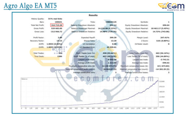 Agro Algo EA MT5 Backtests