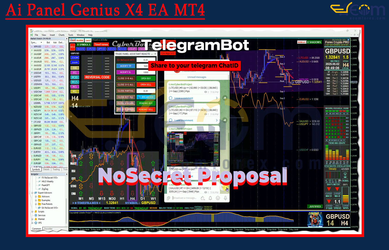 Ai Panel Genius X4 EA MT4 Reviews