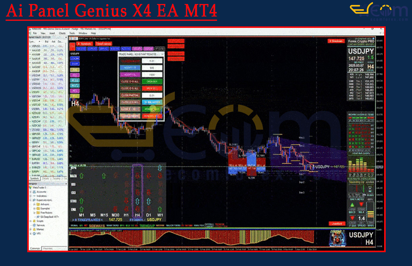 Ai Panel Genius X4 EA Review