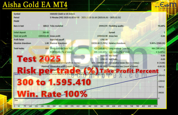 Aisha Gold EA MT4 Backtest