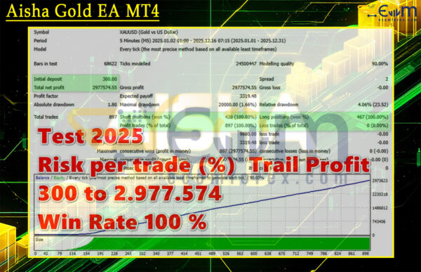 Aisha Gold EA MT4 Backtests
