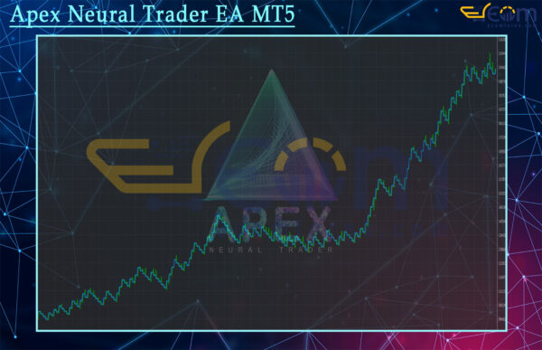 Apex Neural Trader EA MT5 Backtest