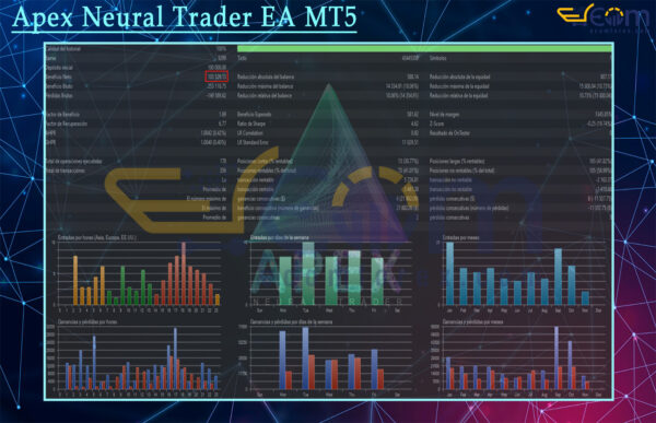 Apex Neural Trader EA MT5 Backtests