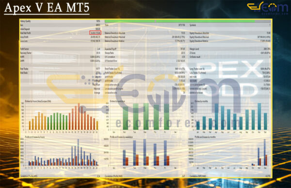 Apex V EA MT5 Backtest