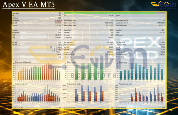 Apex V EA MT5 Backtests