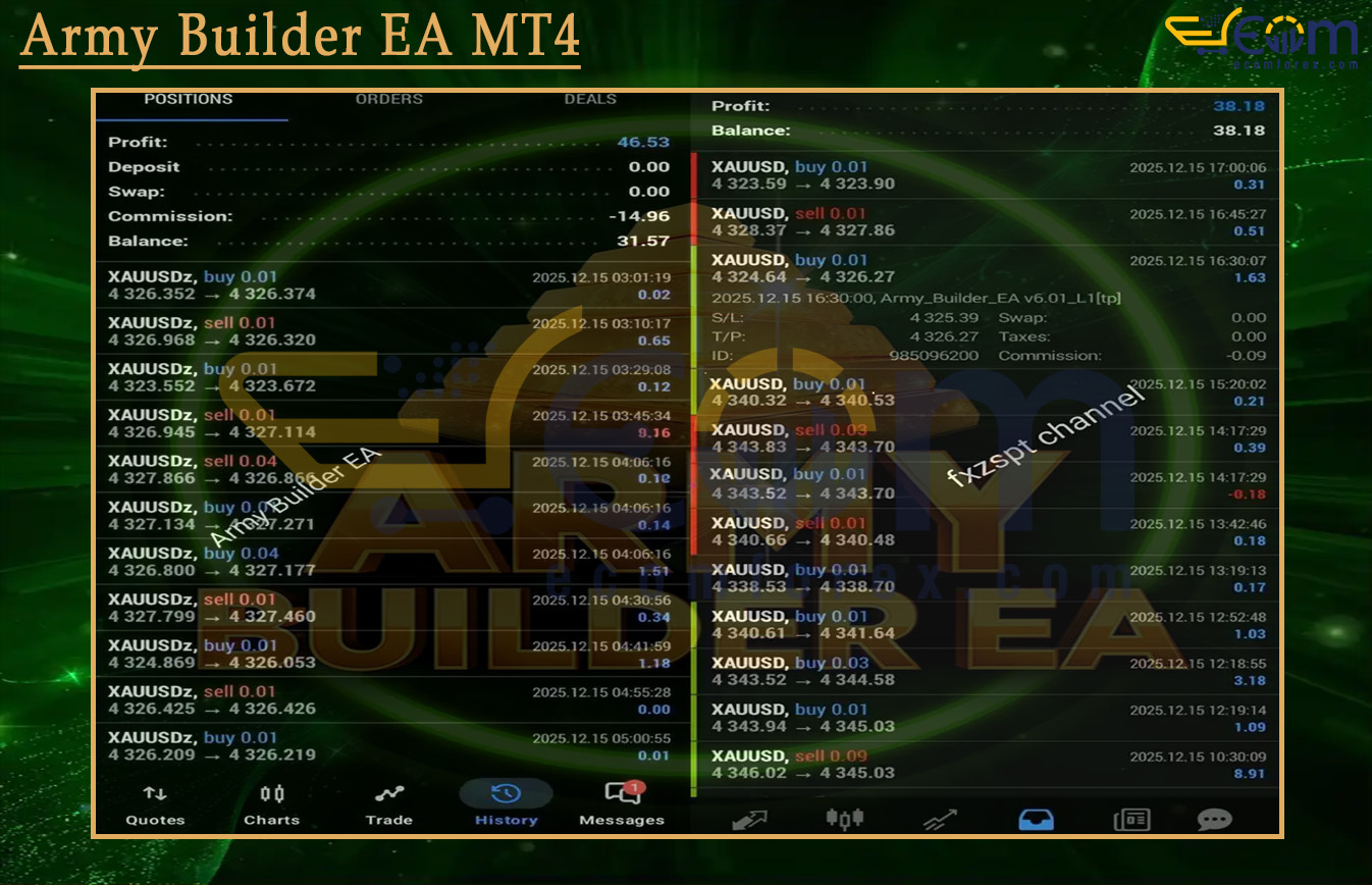 Army Builder EA MT4 Live Result
