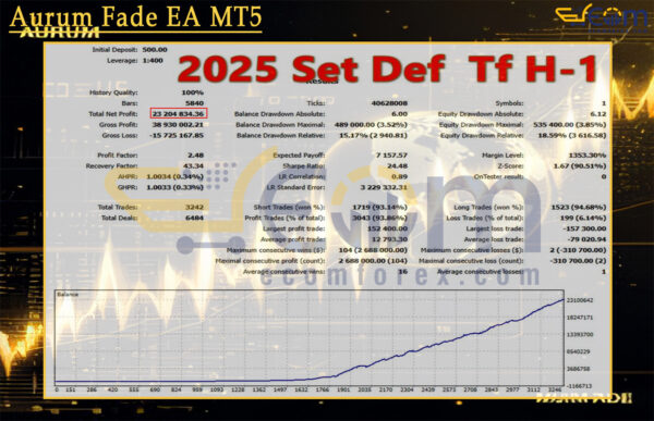 Aurum Fade EA MT5 Backtest