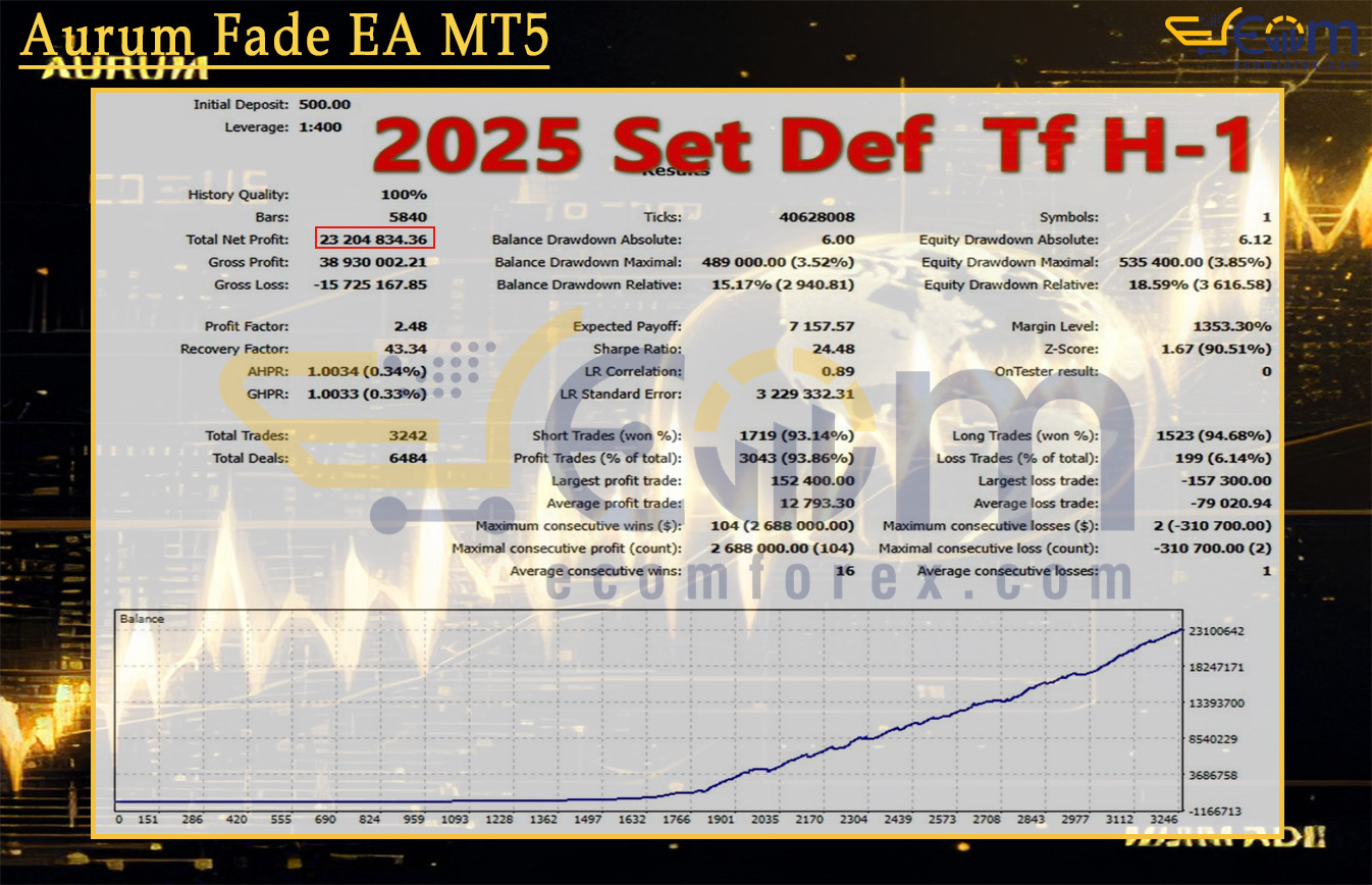 Aurum Fade EA MT5 Backtest
