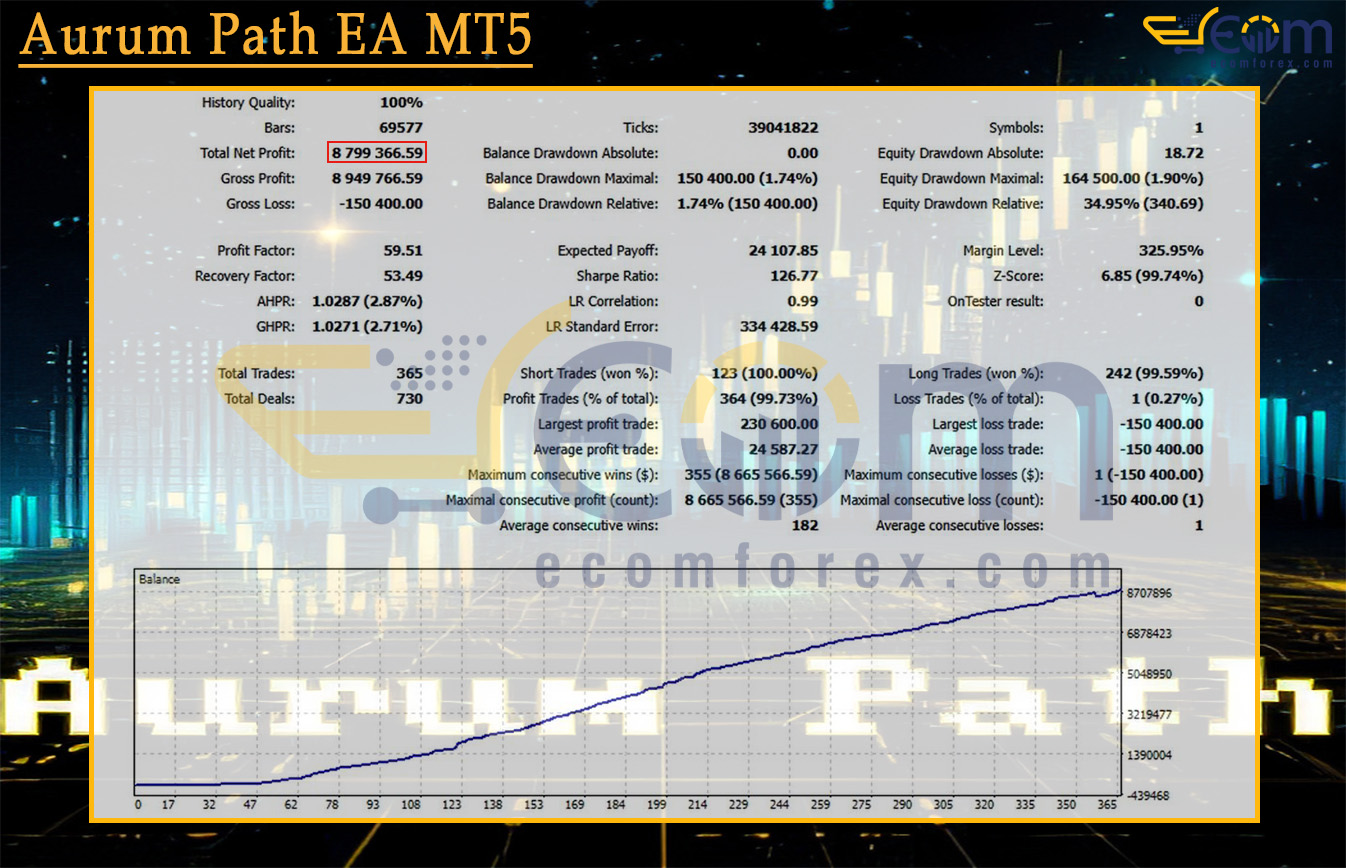 Aurum Path EA MT5 Backtest