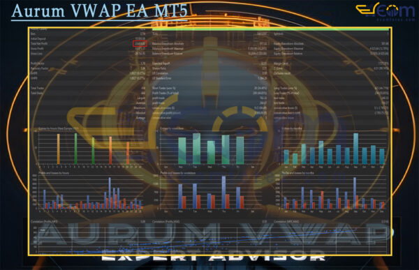 Aurum VWAP EA MT5 Backtest