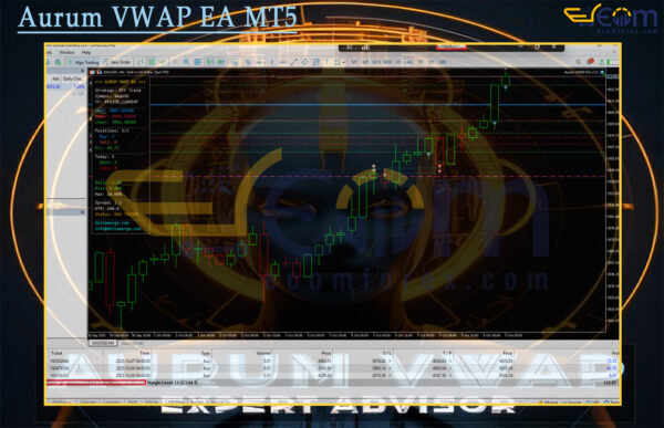Aurum VWAP EA MT5 Reviews