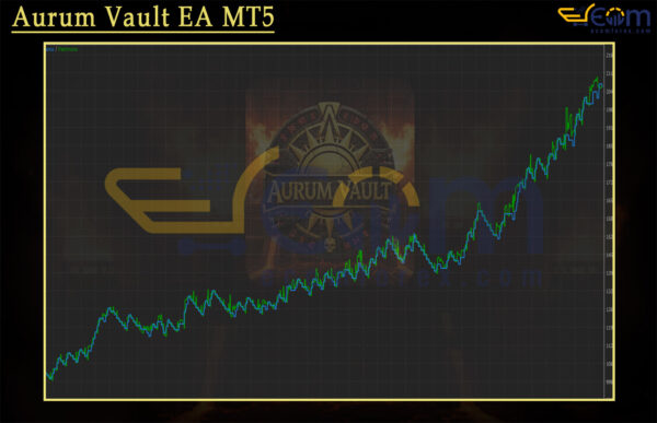 Aurum Vault EA MT5 Backtest
