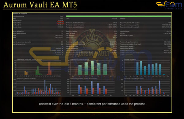 Aurum Vault EA MT5 Backtests