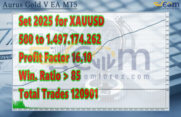 Aurus Gold V EA MT5 Backtest