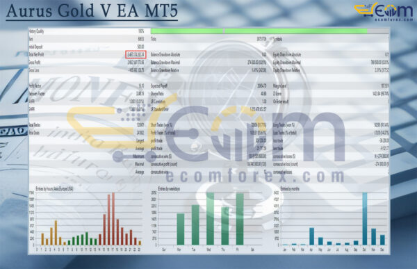 Aurus Gold V EA MT5 Backtests