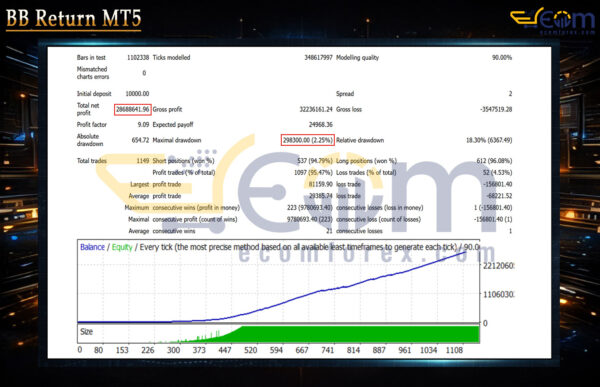 BB Return MT5 Backtest