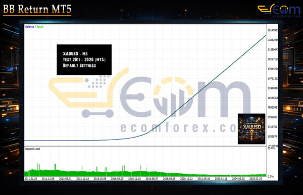 BB Return MT5 Backtests