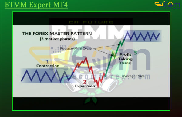 BTMM Expert MT4 Review