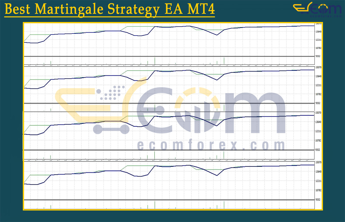 Best Martingale Strategy EA MT4 Backtest