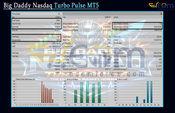 Big Daddy Nasdaq Turbo Pulse MT5 Backtest