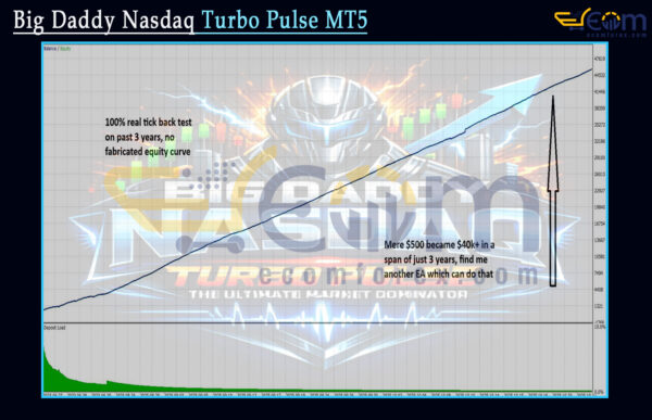 Big Daddy Nasdaq Turbo Pulse MT5 Backtests