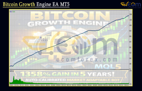 Bitcoin Growth Engine EA MT5 Backtest