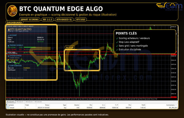 Bitcoin Quantum Edge Algo MT5 Review