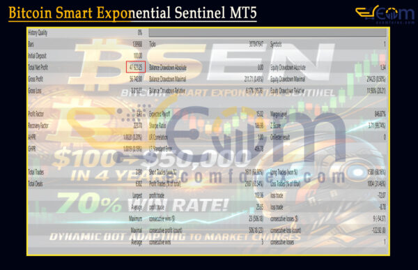 Bitcoin Smart Exponential Sentinel MT5 Backtest
