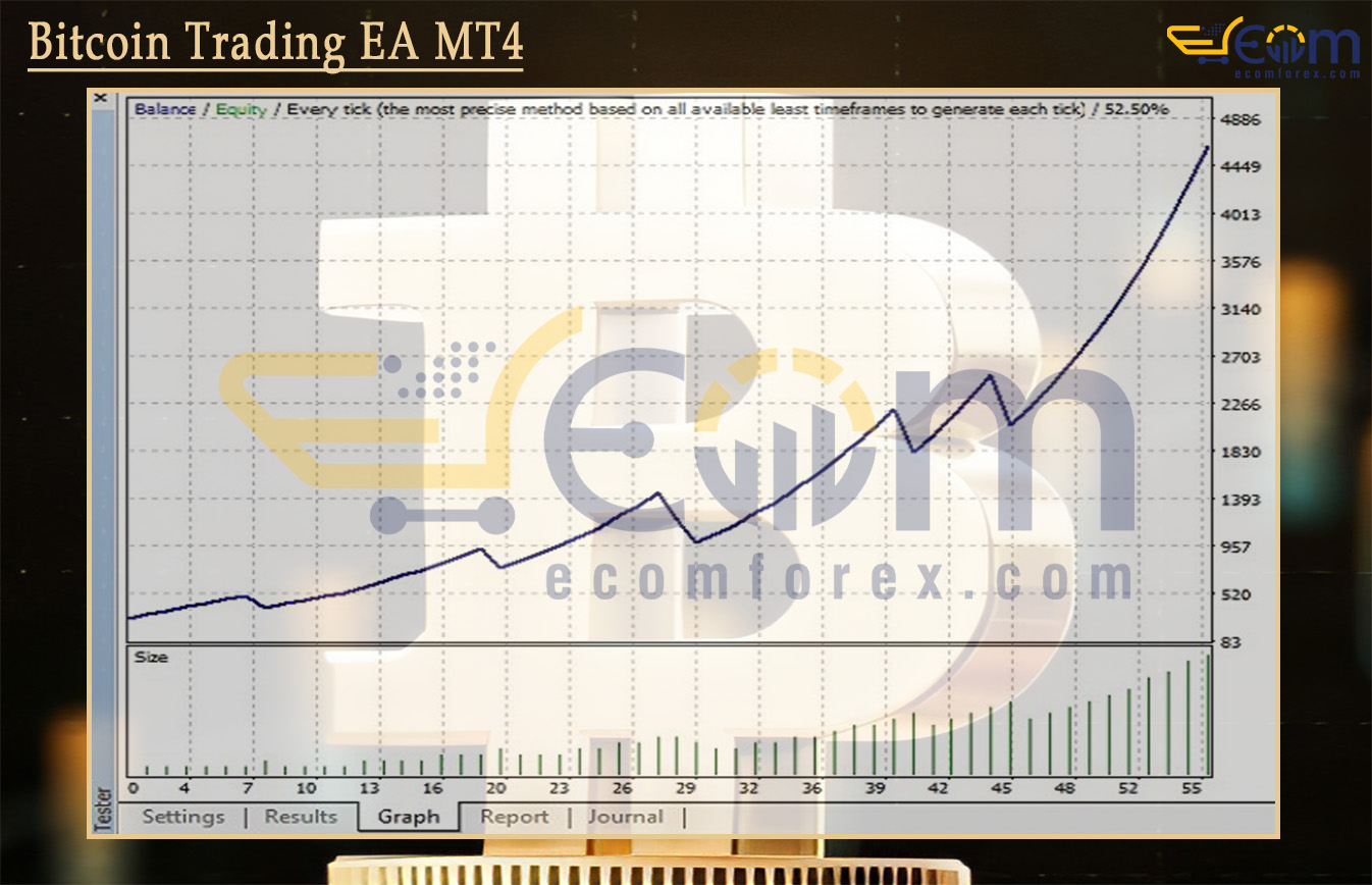 Bitcoin Trading EA MT4 Backtest