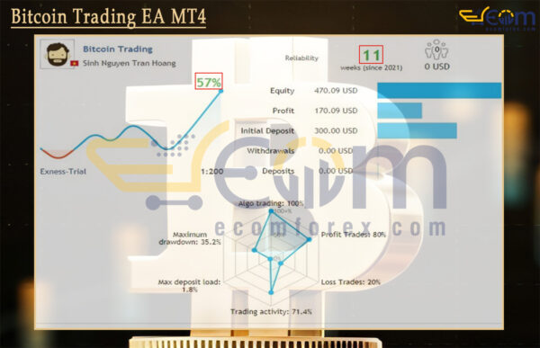 Bitcoin Trading EA MT4 Live Signal