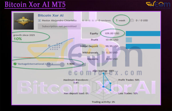 Bitcoin Xor AI MT5 Live Signal