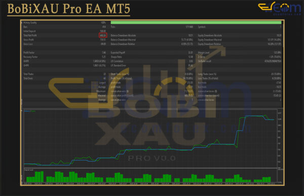 BoBiXAU Pro EA MT5 Backtest